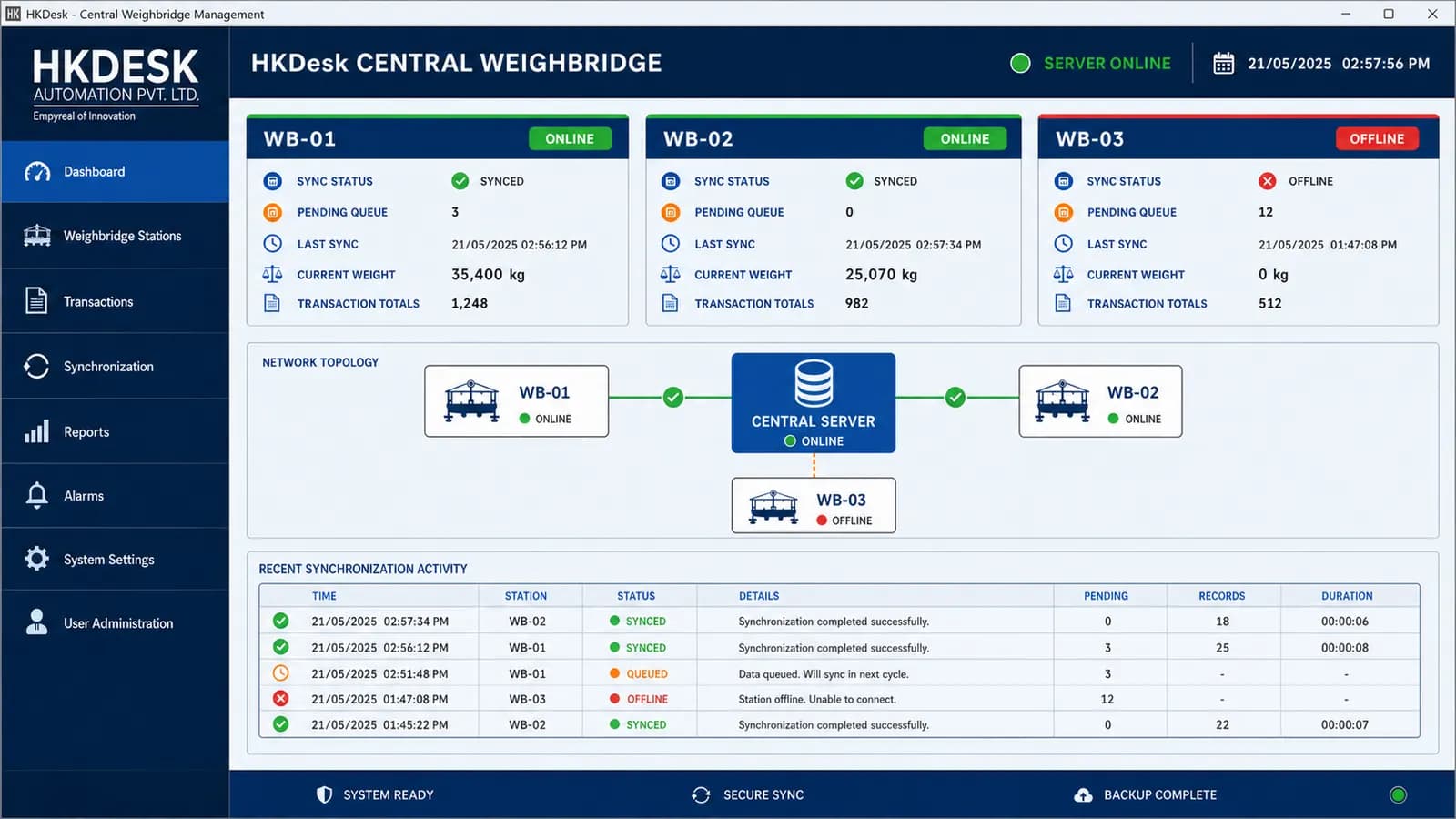 HKDesk central dashboard monitoring synchronization across three weighbridge stations